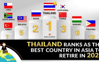 Thailand Ranks as the Best Country in Asia to Retire in 2022